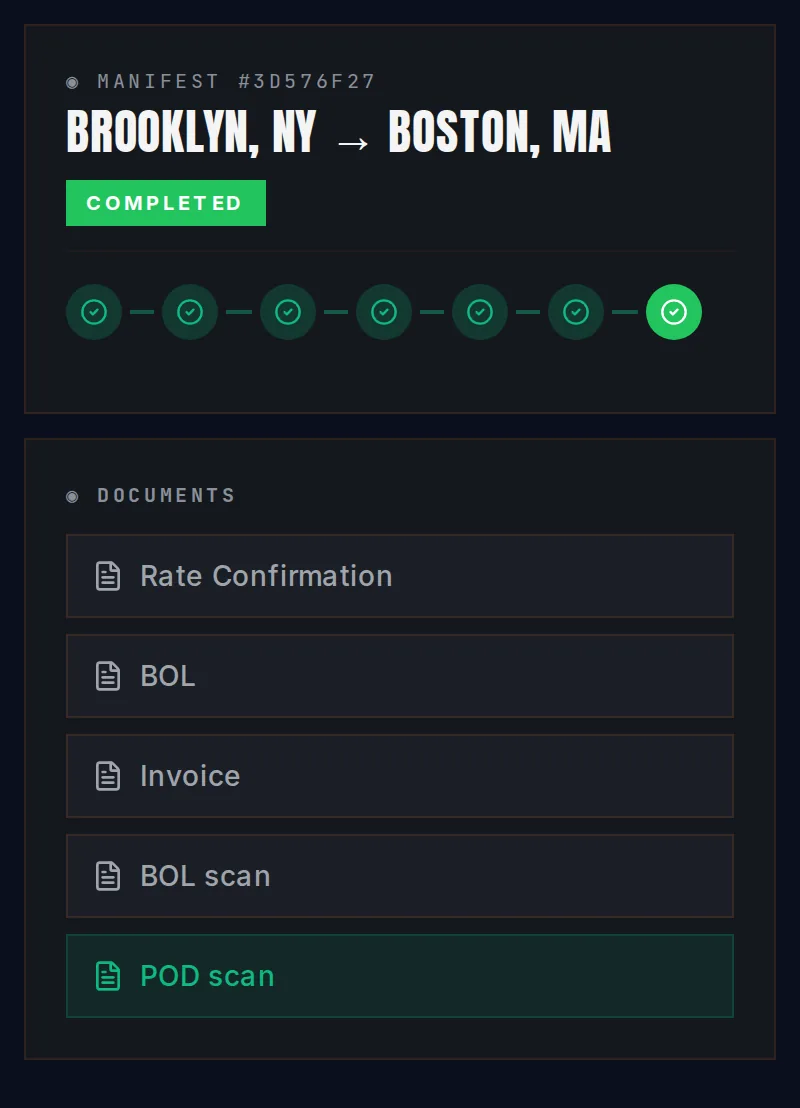 Shipment page after delivery: status Completed, with a POD scan in the documents list